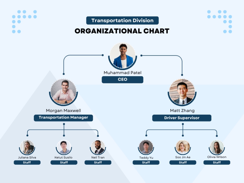 ทีมบริหารทั่วไป (General Administration Team)